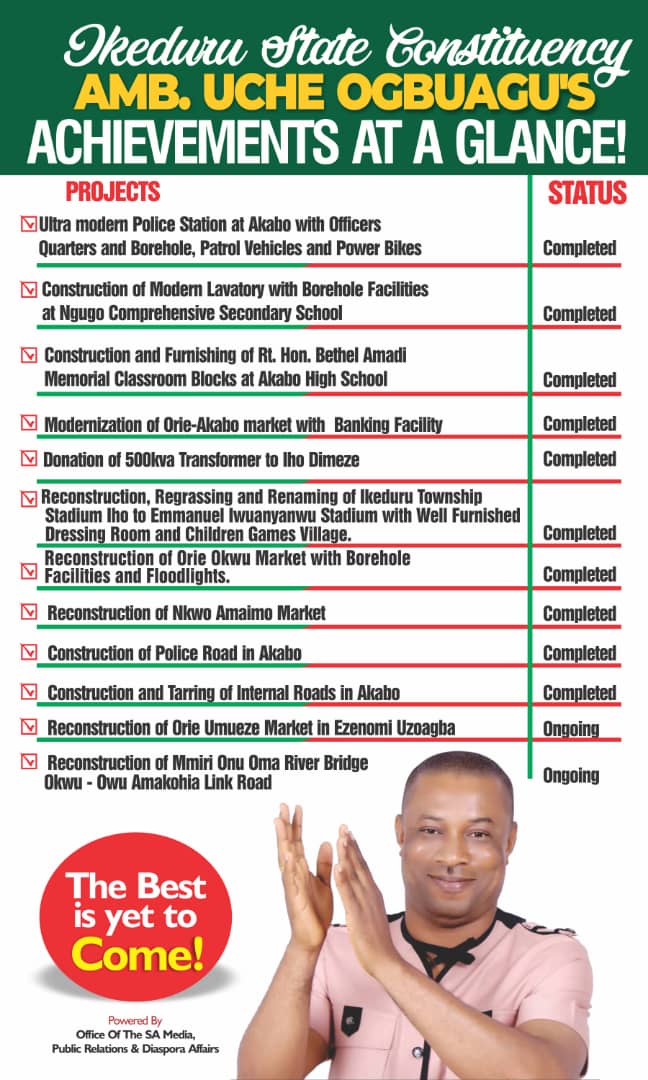 Congratulatory message for Uche Ogbuagu, The Honourable Member Representing Ikeduru